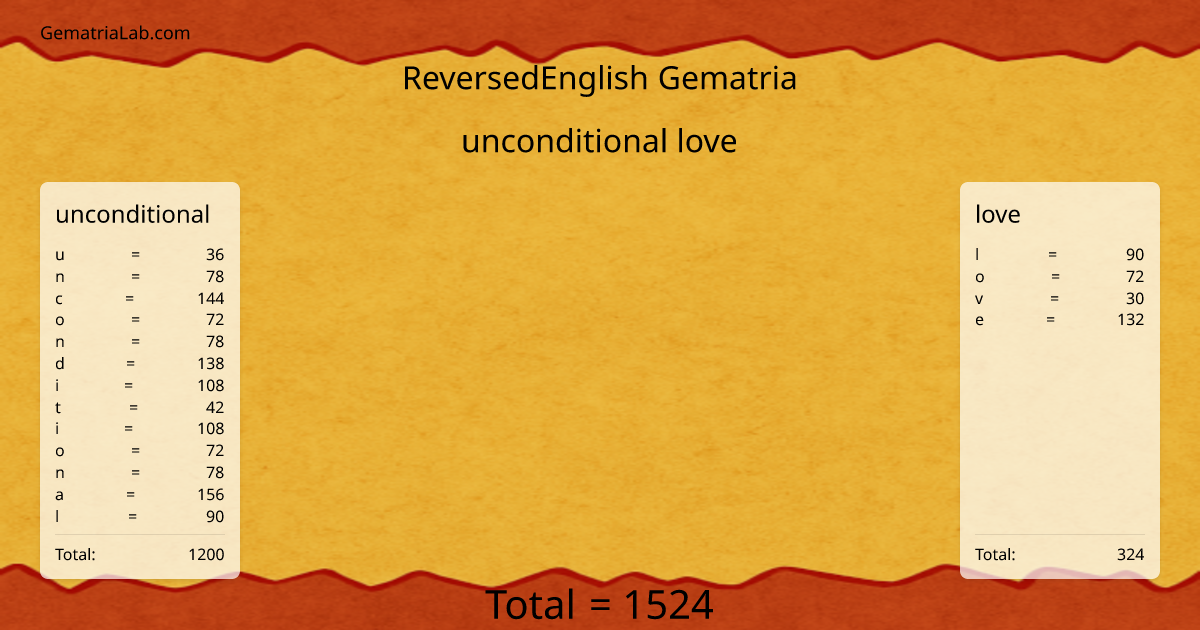 unconditional love in reversedEnglish Gematria